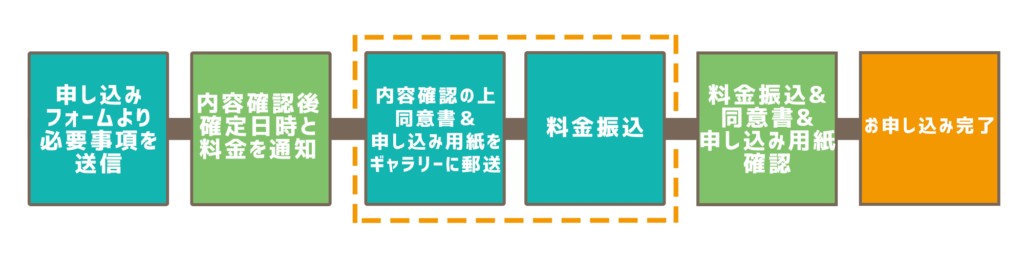 スペースレンタル仙台トクコマ